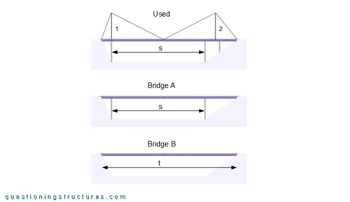 Three different bridge configurations.