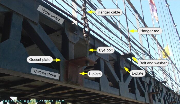 Connections between hangers and truss girder