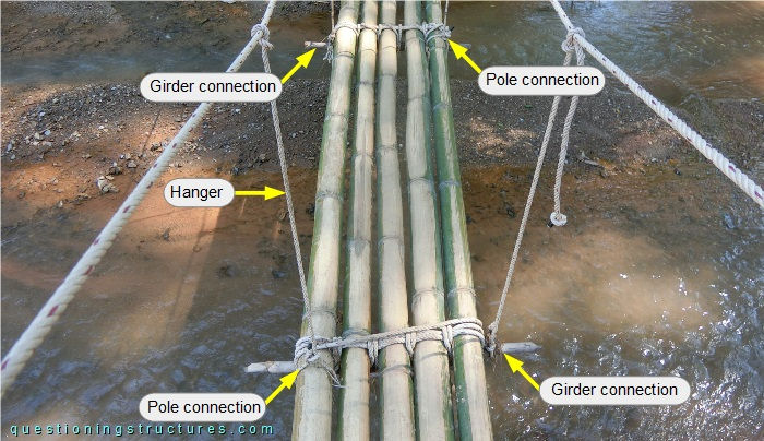 Main span sector of a wooden suspension bridge with a bamboo pole deck