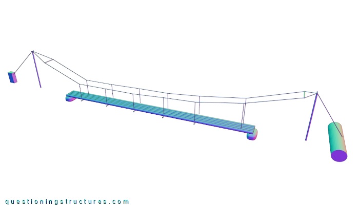 Three-dimensional drawing of a suspension bridge