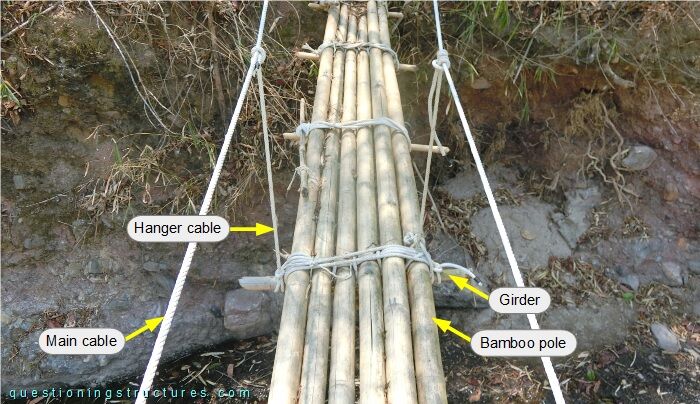 Bamboo pole deck of a suspension bridge