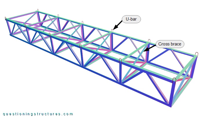 Three-dimensional view of a steel truss girder