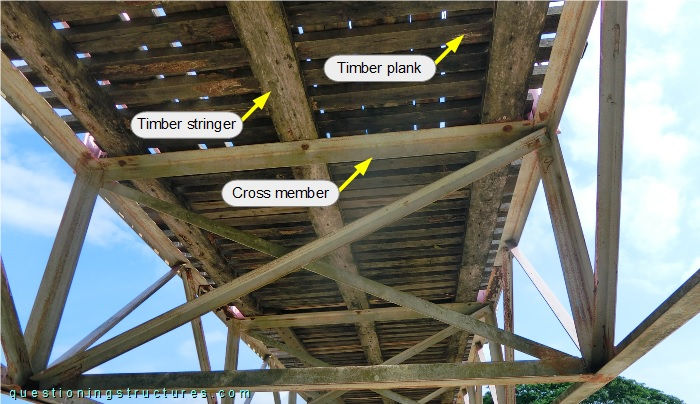 Steel truss girder viewed from below