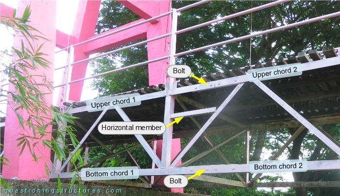 Side view of a truss girder sector