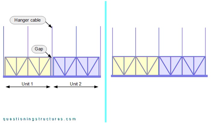 Schematic drawings of two types of half-through trusses.