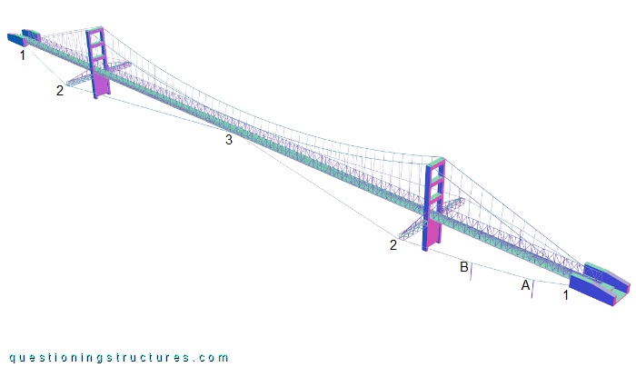 Three-dimensional drawing of a pedestrian suspension bridge with lateral cables.
