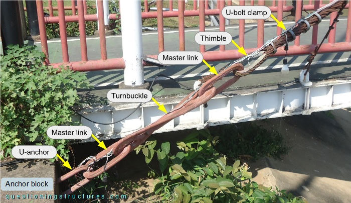 Main cable anchorage of a three-span pedestrian suspension bridge