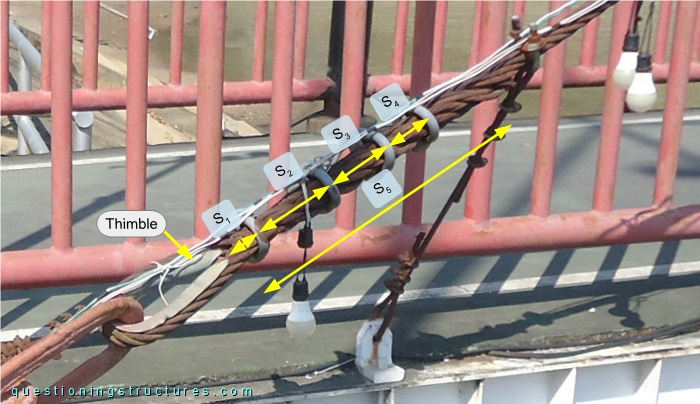 Wire rope termination made of a cable thimble and U-Bolt clamps/wire rope clips