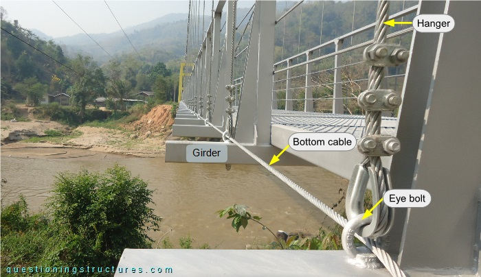 Connection between bottom cable and girder of a suspension bridge