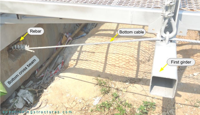 Bottom cable anchorage at the pylon