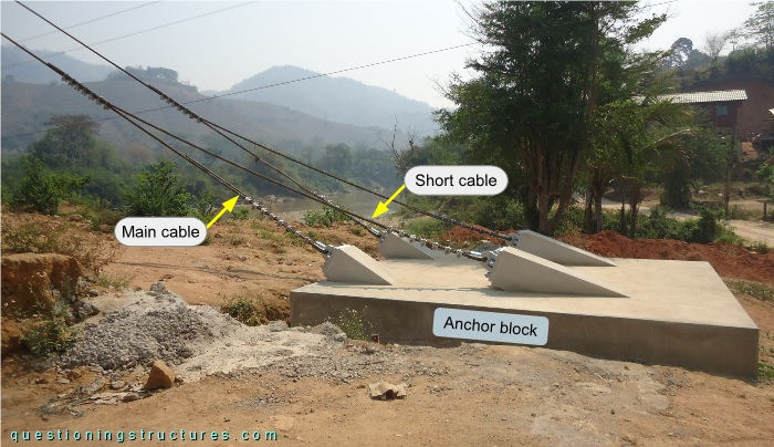 Main cable anchorage of a single-span suspension bridge