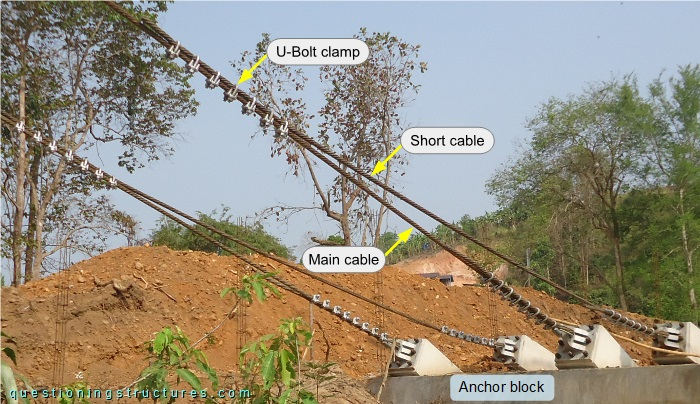 Main cable anchorage of a single-span suspension bridge