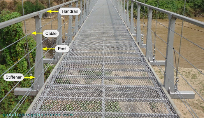 Safety barrier with posts and cables of a single-span suspension bridge