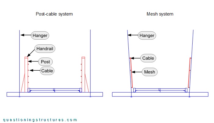 Suspension bridge cross-sections showing two different safety barrier systems