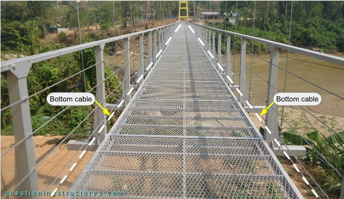 Suspension bridge with two bottom cables