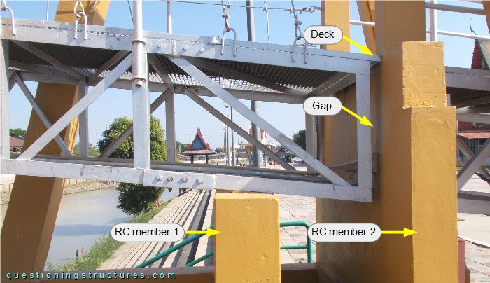 Connection between main span truss and pylon