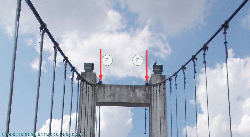 Top end region of a pedestrian suspension bridge pylon