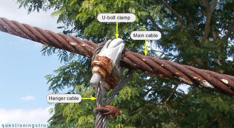Connection between hanger cable and main cable of a pedestrian suspension bridge