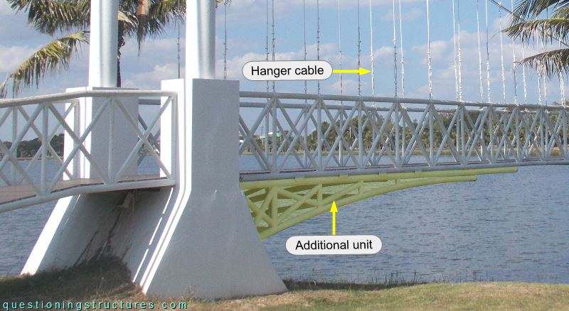 Half through truss girder with an additional steel unit in the pylon region.