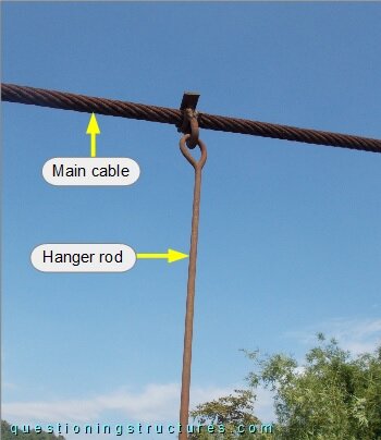 Steel hanger rod of a wooden suspension bridge