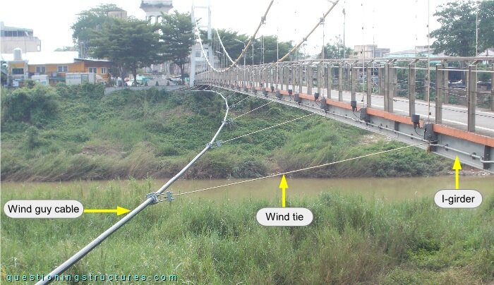 Wind guy system of a suspension bridge