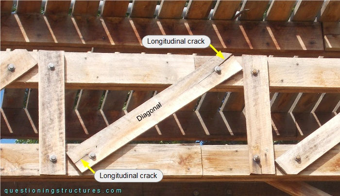 Longitudinal cracks on a diagonal.