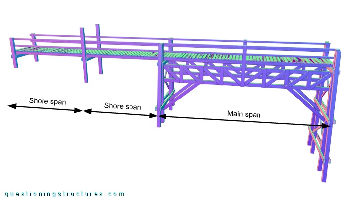 Three-dimensional drawing of a timber truss bridge sector.