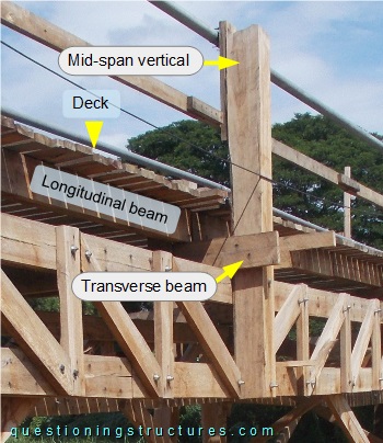 Mid-span region of a timber truss bridge.