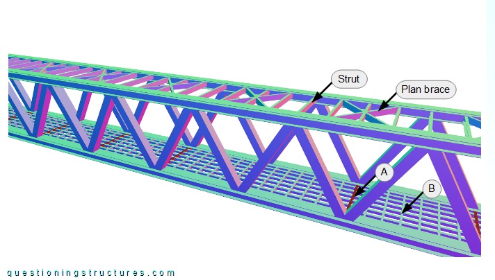 Three-dimensional drawing of a pedestrian flyover