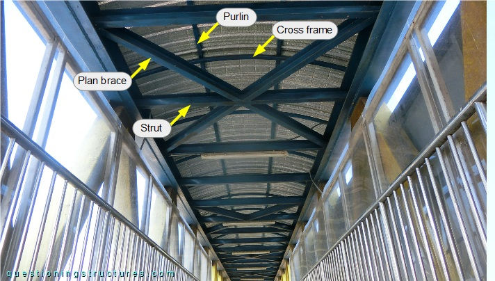 Steel upper plan structure of a truss bridge