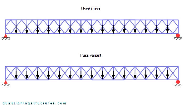 Truss models with different web member arrangements.