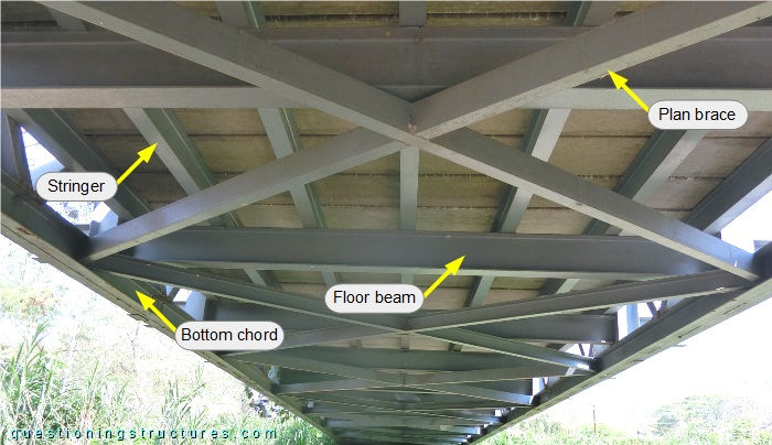 Floor structure of a pony truss bridge.