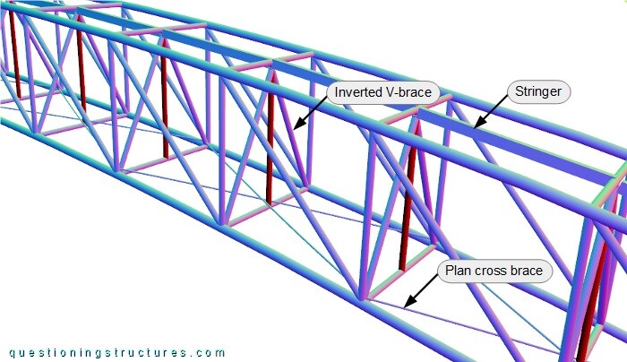 Three-dimensional drawing of a truss girder sector.