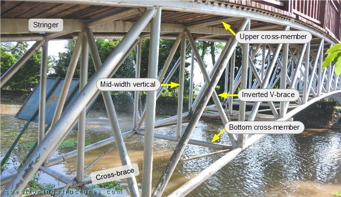 Steel truss girder of a deck truss bridge.