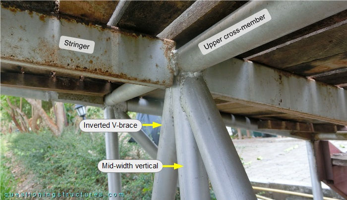 Connection between stringer and upper cross member.