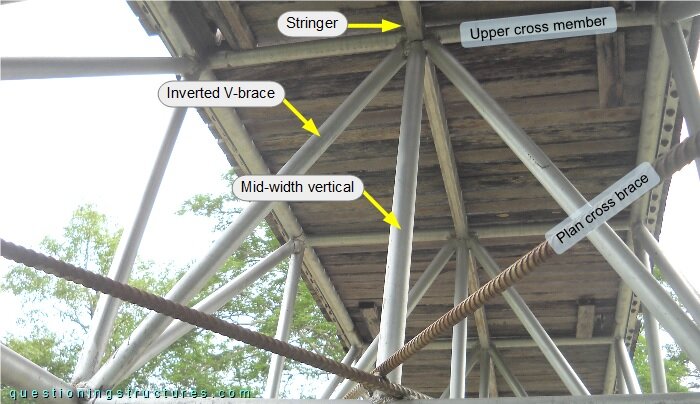Steel truss girder of a deck truss bridge viewed from below.