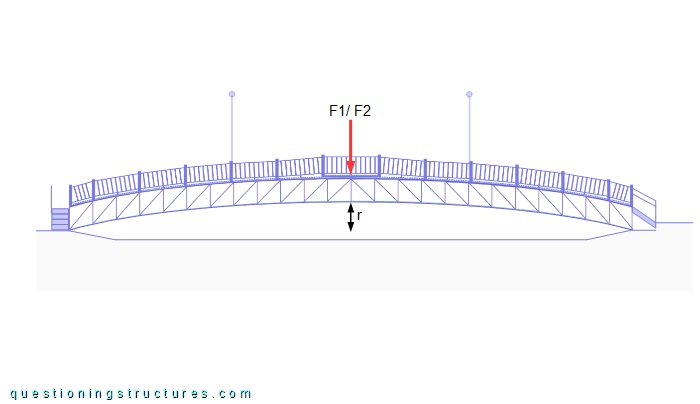 Lateral drawing of a deck truss bridge.
