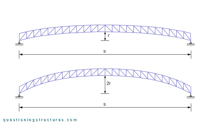 Lateral views of two deck truss bridges.