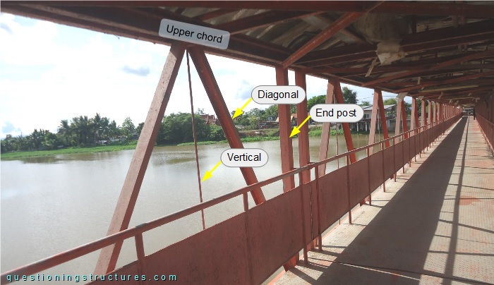 Pedestrian through-truss bridge sector.