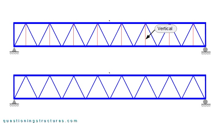 Lateral views of two through-truss bridges (Warren truss with verticals and Warren truss without verticals).