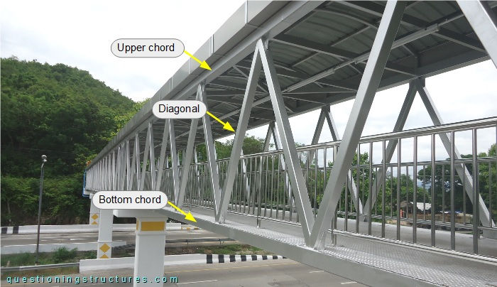 Through-truss bridge made of square hollow sections.