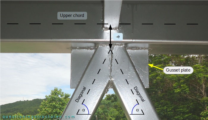 SHS K-joint with a gusset plate of a through-truss bridge.