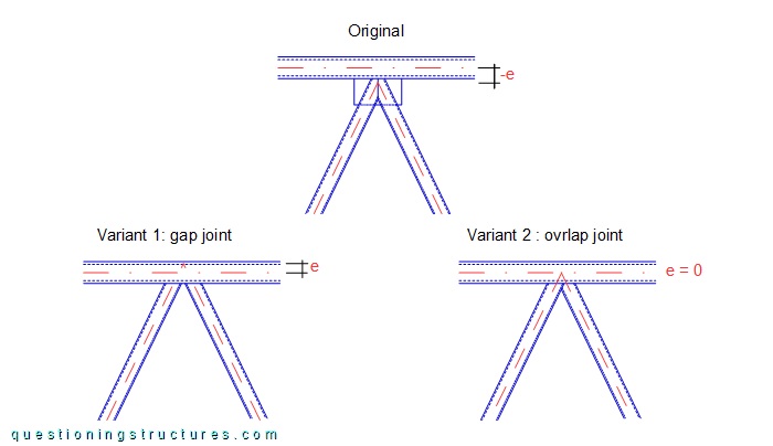 SHS K-joint configurations.