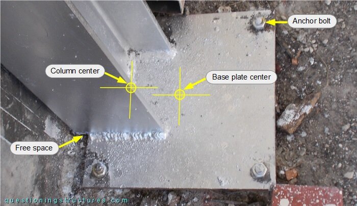 Steel column base: base plate, weld seams, and anchor bolts