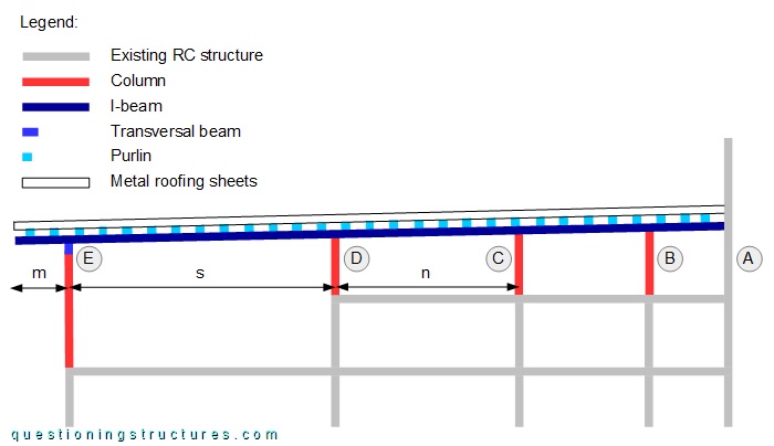 Schematic cross-section of a commercial building extension