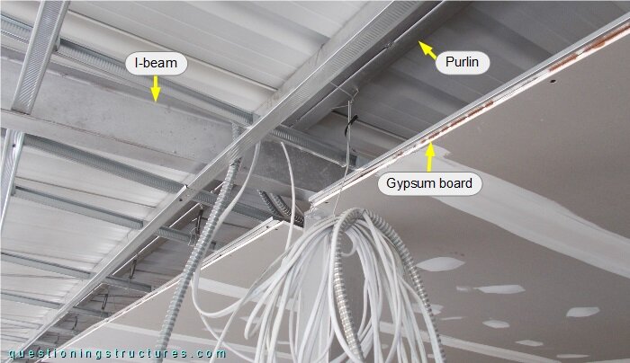 Roof and suspended gypsum ceiling