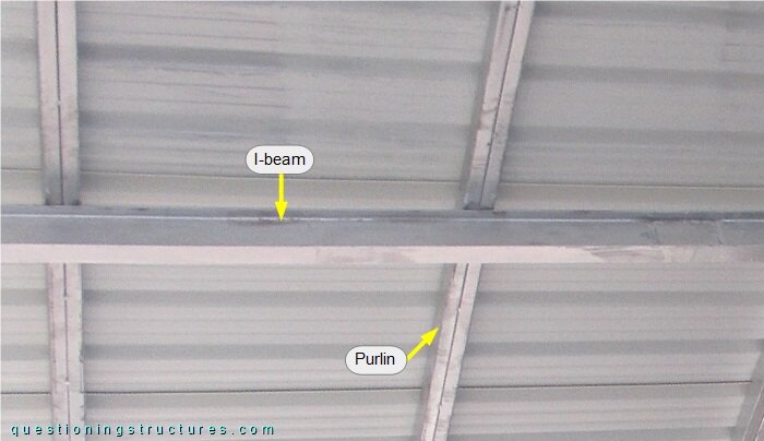 Steel roof structure sector: I-beam, purlins and metal roofing sheets