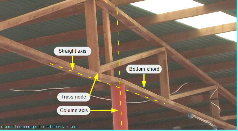 Connection between steel column and truss