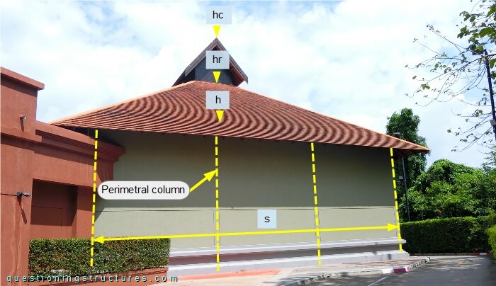 Single floor commercial building with main measurements