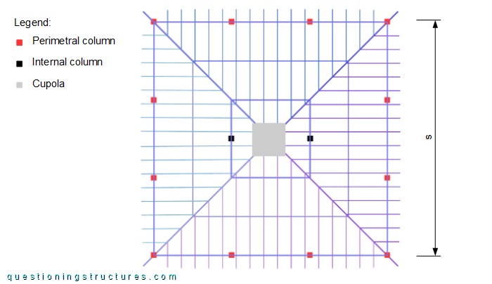 Structural layout of a pyramid roof with cupola